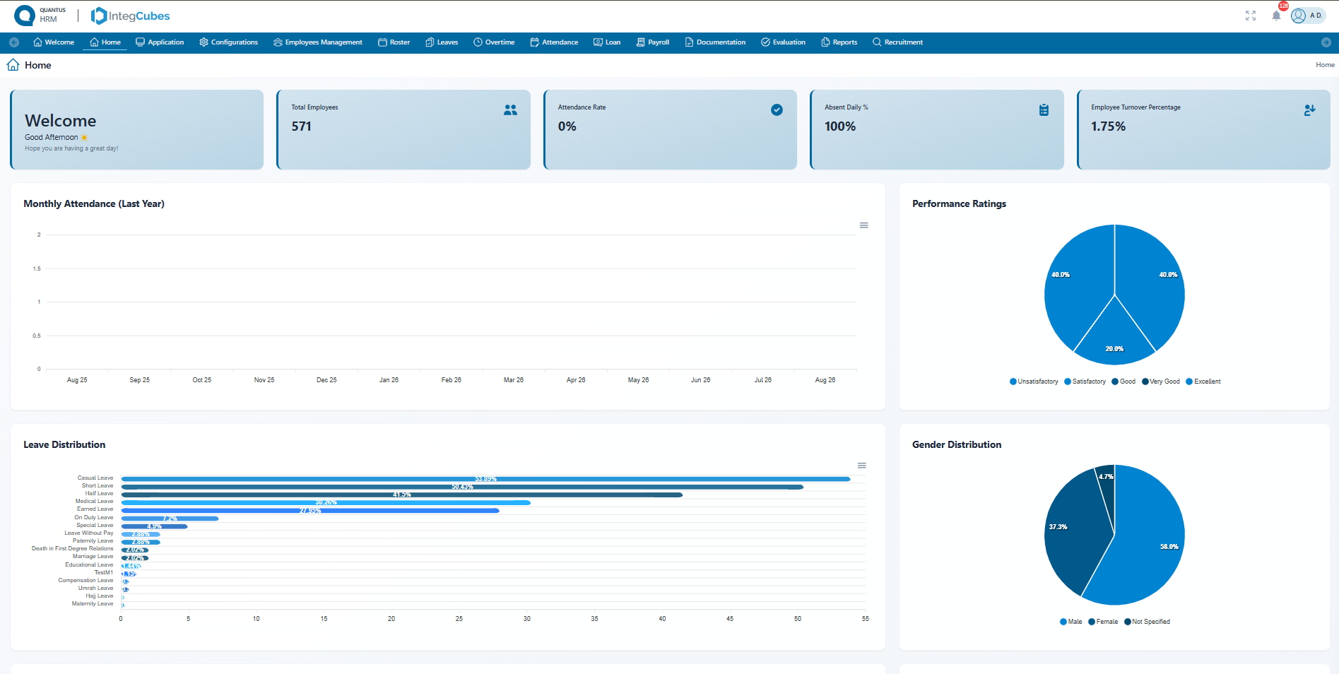 The Quantus HRM dashboard — headcount, attendance, leave and payroll in one view