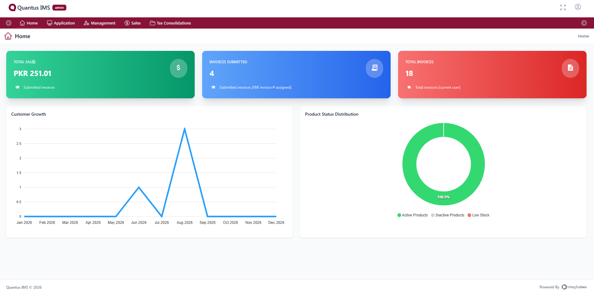 The Quantus IMS dashboard — total sales, invoices submitted to FBR, customer growth and product status in one view
