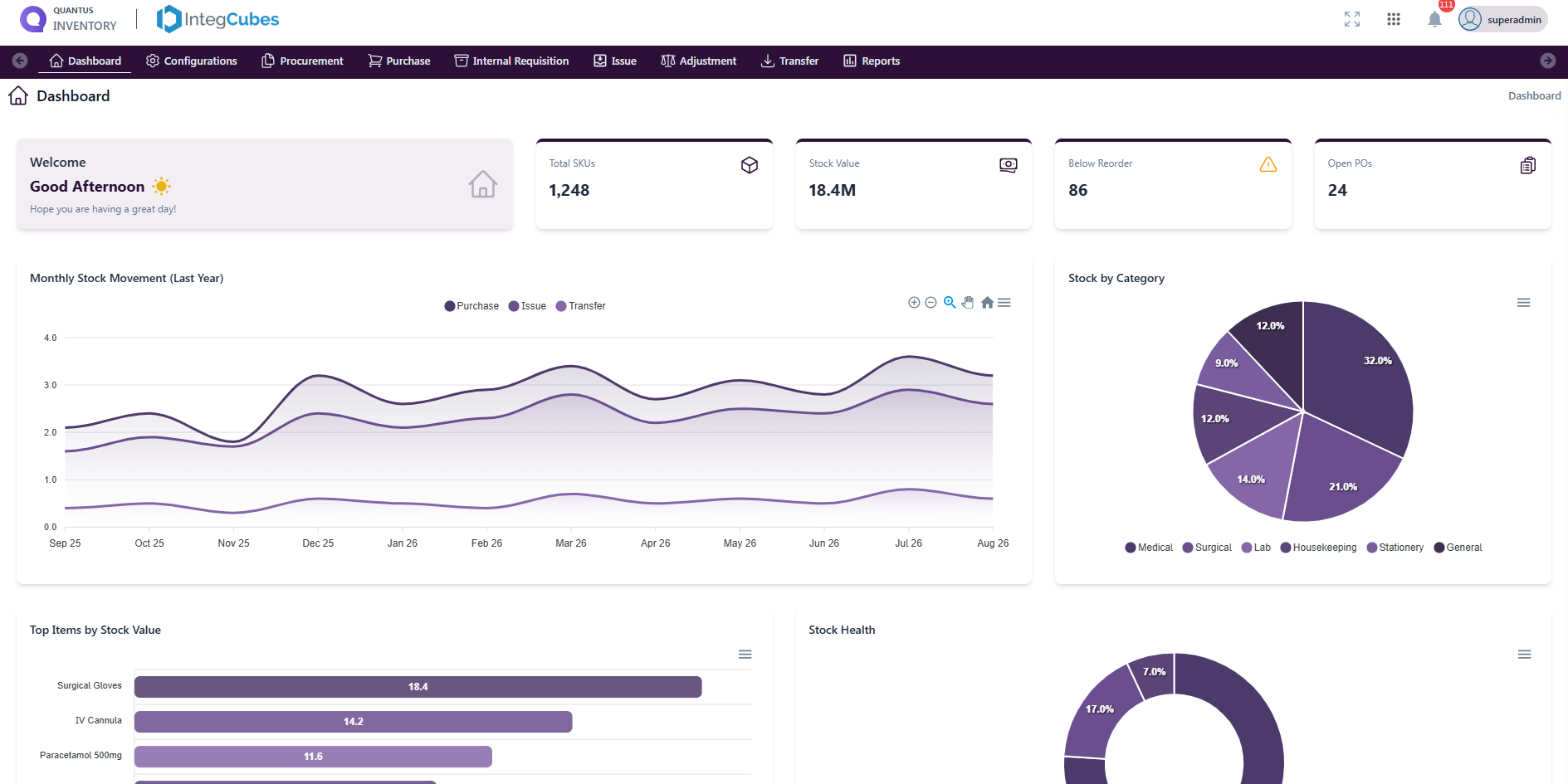 The Quantus Inventory dashboard — stock levels, purchase orders and warehouse movement in one view