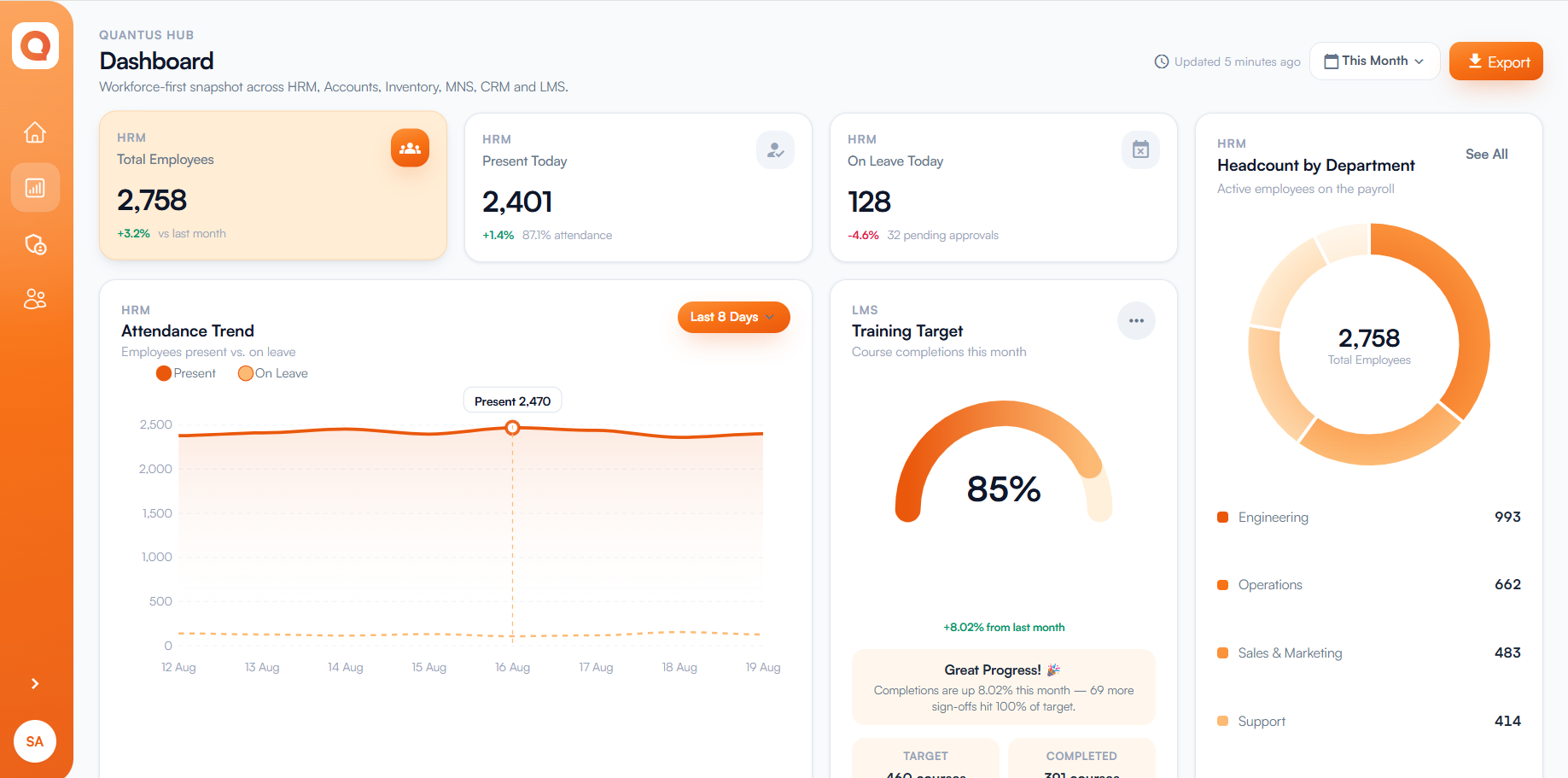 The Quantus Hub dashboard — headcount, attendance, revenue, tickets and inventory in one view
